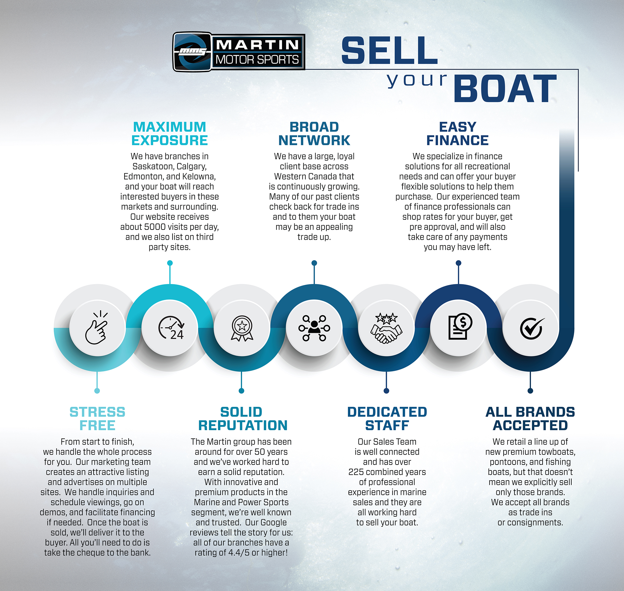 Sell Your Boat, Martin Motor Sports